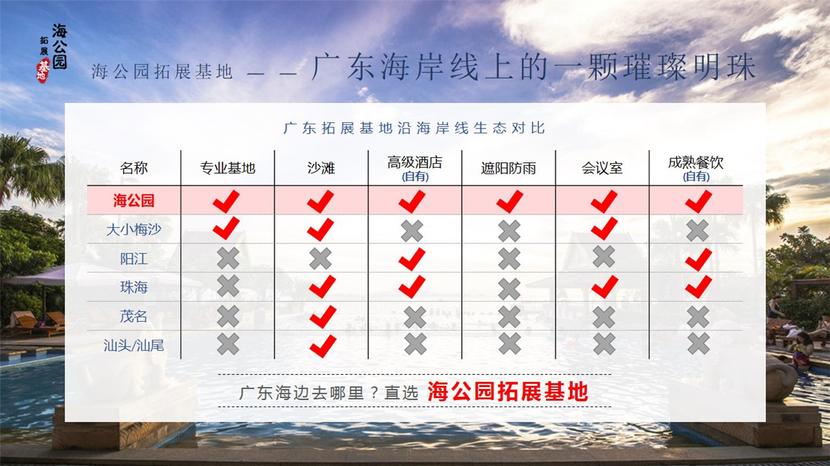 惠州巽寮灣海公園沙灘拓展基地沿海岸線生態(tài)對比 惠州巽寮灣海公園沙灘拓展基地沿海岸線生態(tài)對比